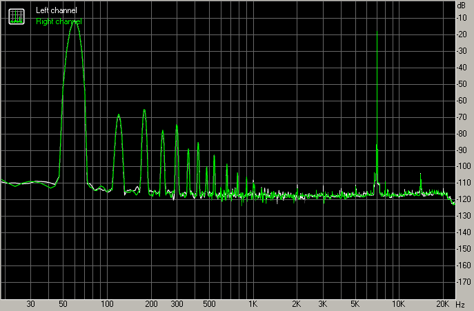Spectrum graph